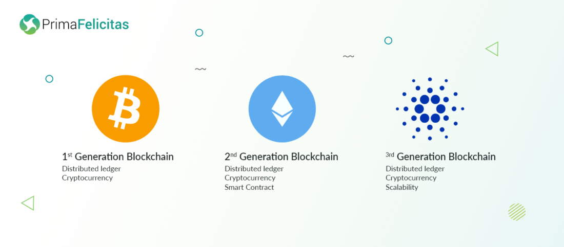 blockchain generation