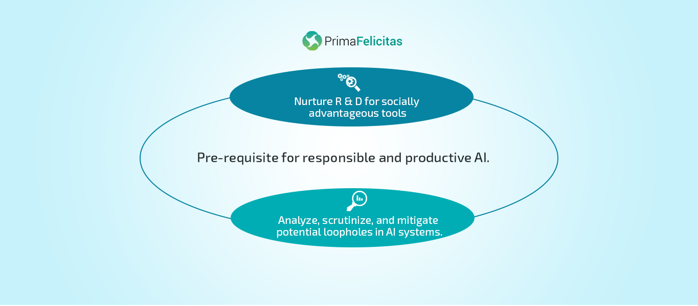 Pre-requisite-conditions-for-responsible-and-productive-AI