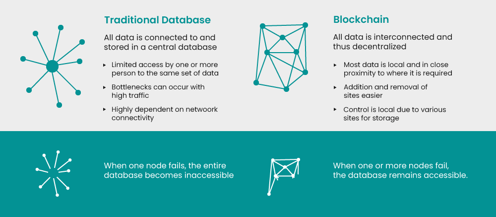 bc-data-base-diff-2