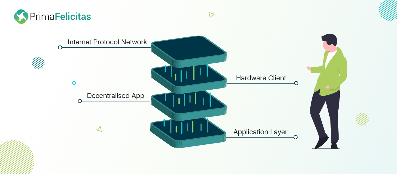 Insight of Web 3.0 technology stack - PrimaFelicitas