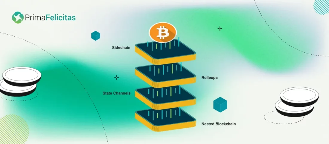 Smart Contracts for Bitcoin SV Additional layers