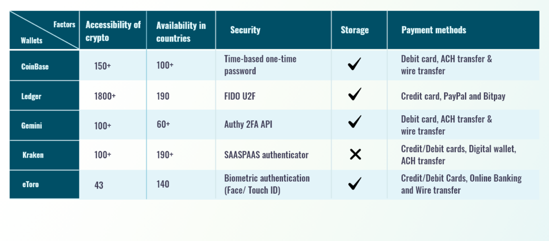 comparison between best crypto exchange