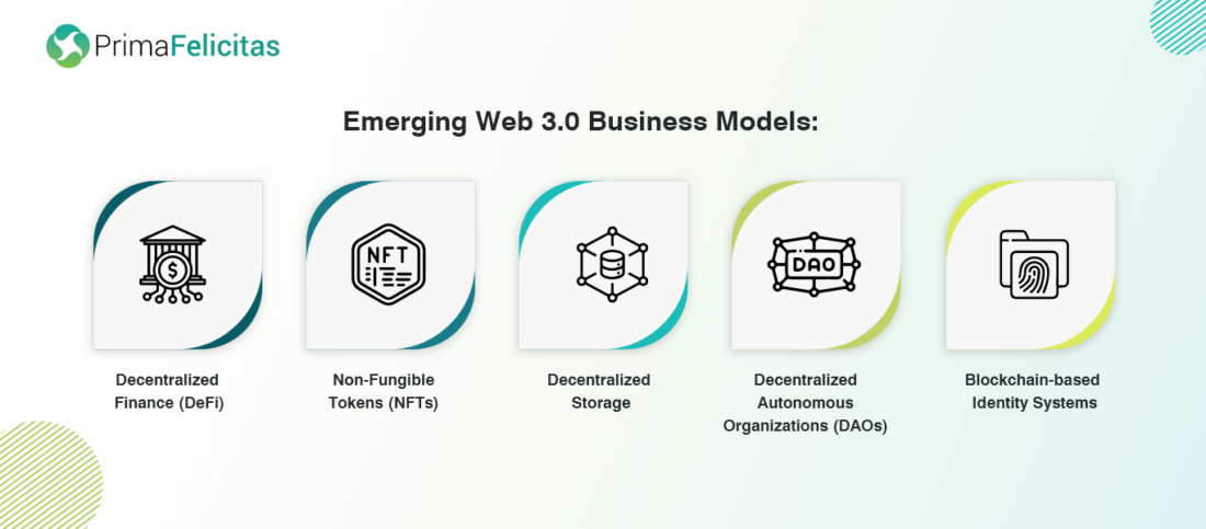 Emerging Web 3.0 business model