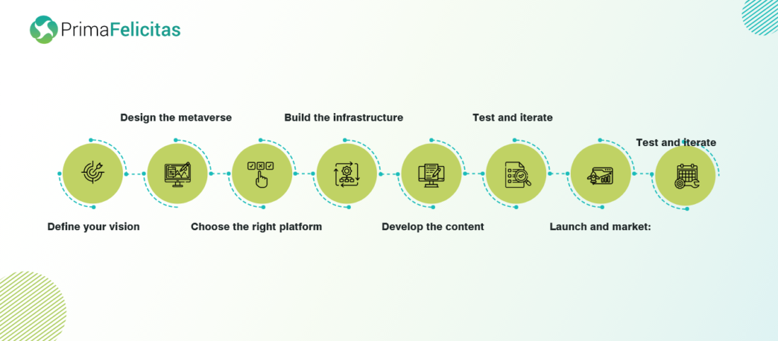 Key Steps To Create A Successful Metaverse