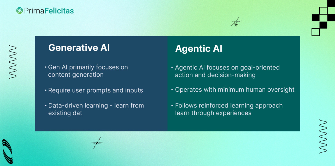 Agentic AI VS Generative AI