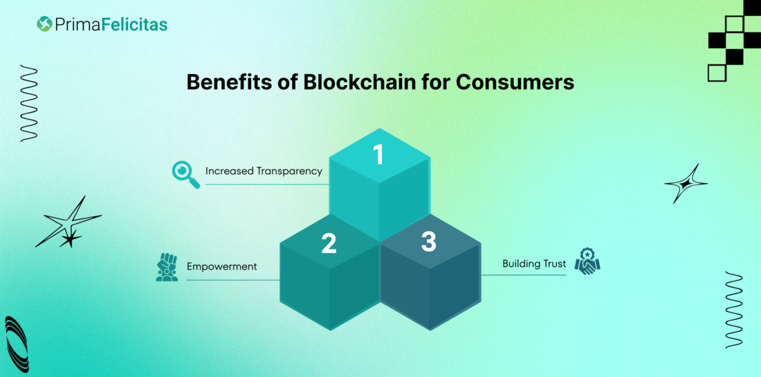 Benefits of Blockchain for Consumers