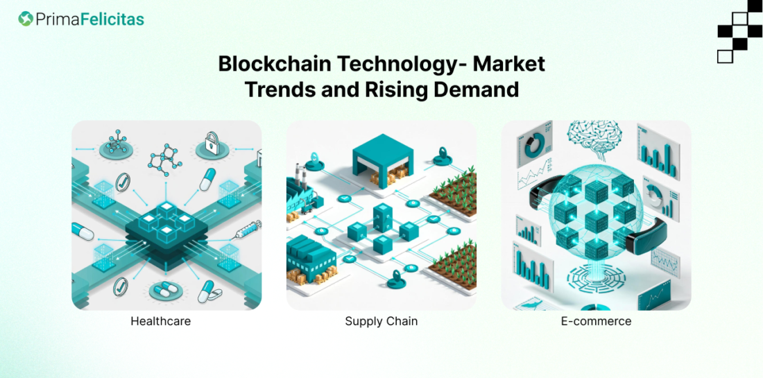 Secure Blockchain Tech