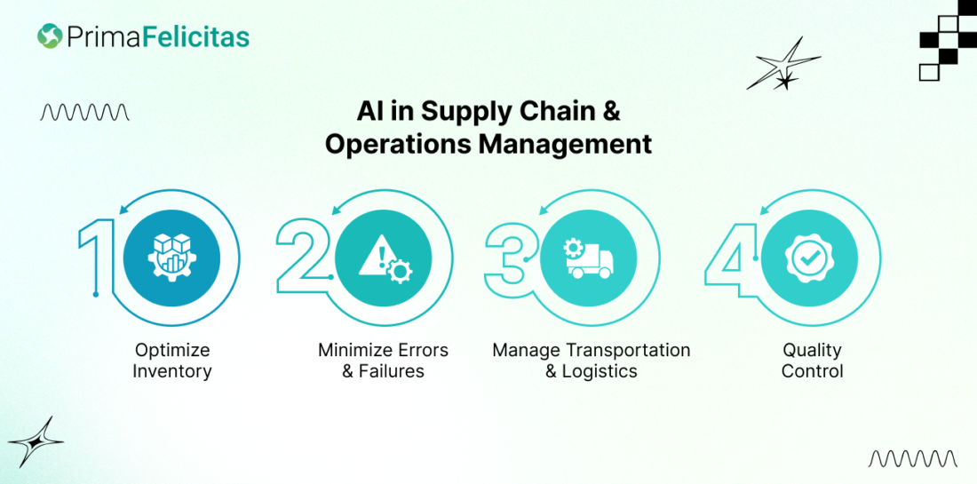 AI Solutions for Business Growth