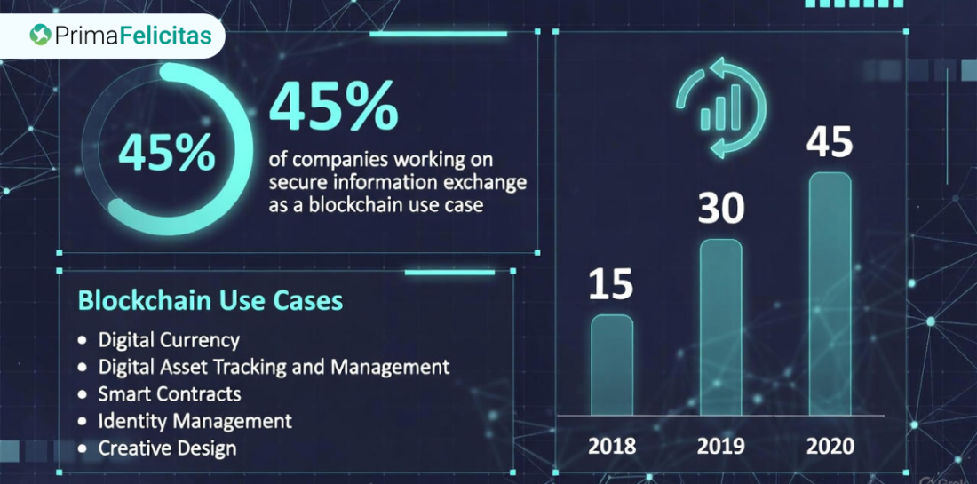 Top Blockchain Development Companies