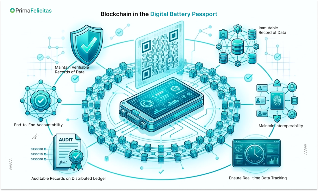 Battery Traceability Regulation
