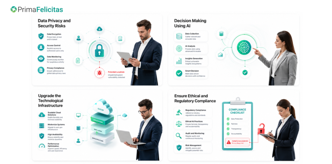 AI in Accounting and Finance